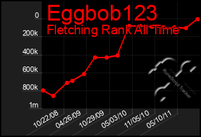 Total Graph of Eggbob123