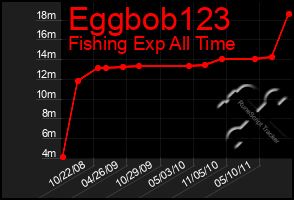 Total Graph of Eggbob123