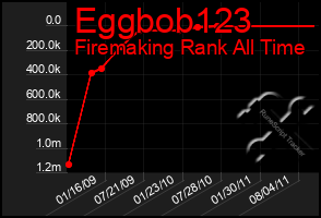 Total Graph of Eggbob123