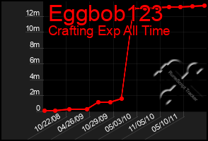 Total Graph of Eggbob123