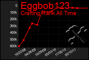 Total Graph of Eggbob123