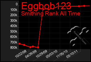 Total Graph of Eggbob123