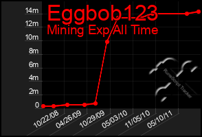 Total Graph of Eggbob123