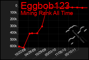 Total Graph of Eggbob123