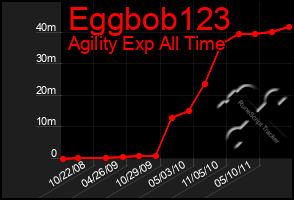 Total Graph of Eggbob123