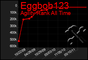 Total Graph of Eggbob123