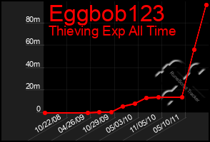 Total Graph of Eggbob123