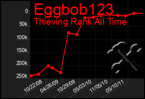 Total Graph of Eggbob123