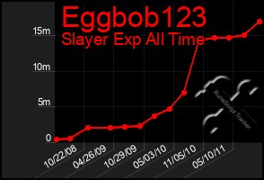 Total Graph of Eggbob123