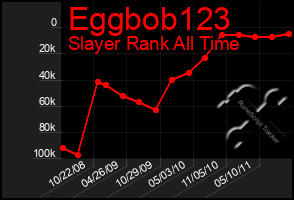 Total Graph of Eggbob123