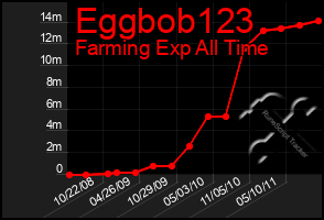 Total Graph of Eggbob123