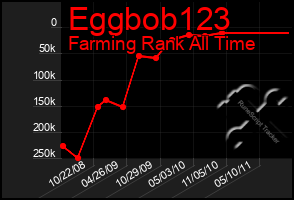 Total Graph of Eggbob123