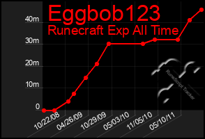 Total Graph of Eggbob123