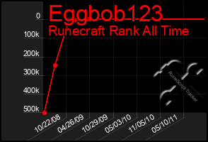 Total Graph of Eggbob123