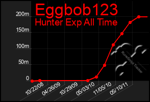 Total Graph of Eggbob123