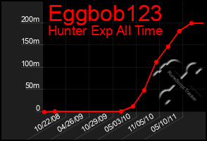 Total Graph of Eggbob123