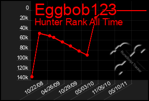 Total Graph of Eggbob123