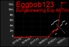 Total Graph of Eggbob123