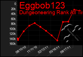 Total Graph of Eggbob123