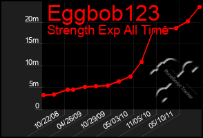 Total Graph of Eggbob123