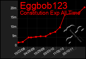 Total Graph of Eggbob123