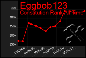 Total Graph of Eggbob123