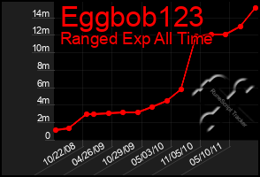 Total Graph of Eggbob123