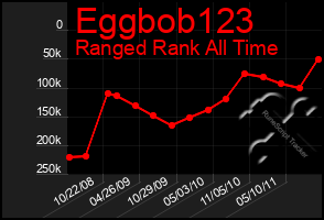 Total Graph of Eggbob123