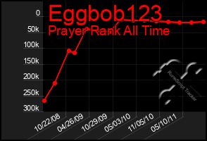 Total Graph of Eggbob123