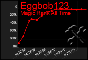 Total Graph of Eggbob123