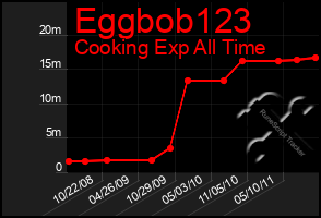 Total Graph of Eggbob123