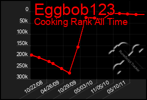 Total Graph of Eggbob123