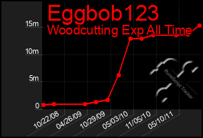 Total Graph of Eggbob123