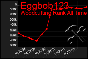 Total Graph of Eggbob123