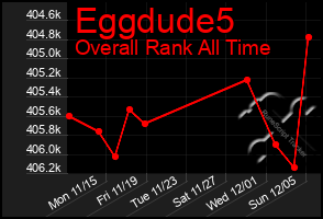 Total Graph of Eggdude5