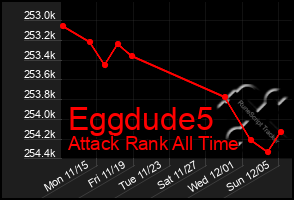 Total Graph of Eggdude5