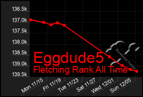 Total Graph of Eggdude5