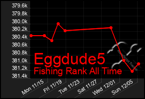 Total Graph of Eggdude5
