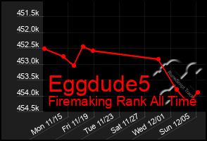 Total Graph of Eggdude5