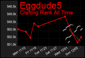 Total Graph of Eggdude5