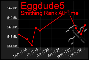 Total Graph of Eggdude5