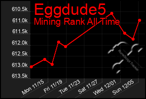 Total Graph of Eggdude5