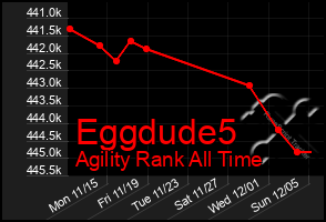 Total Graph of Eggdude5