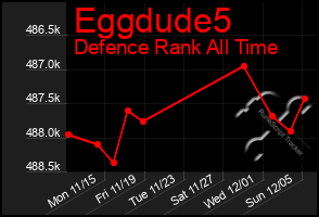 Total Graph of Eggdude5