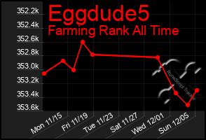 Total Graph of Eggdude5