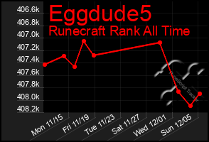 Total Graph of Eggdude5