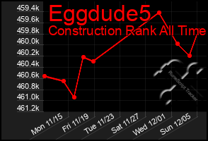 Total Graph of Eggdude5