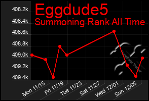 Total Graph of Eggdude5