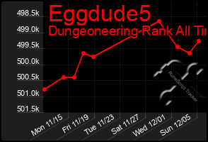 Total Graph of Eggdude5