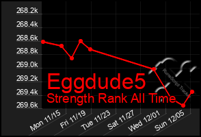Total Graph of Eggdude5